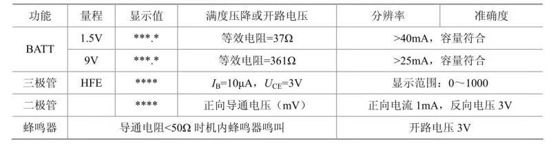 电工电子基础实验pdf/doc/txt格式电子书下载插图4 电工电子基础实验pdf/doc/txt格式电子书下载