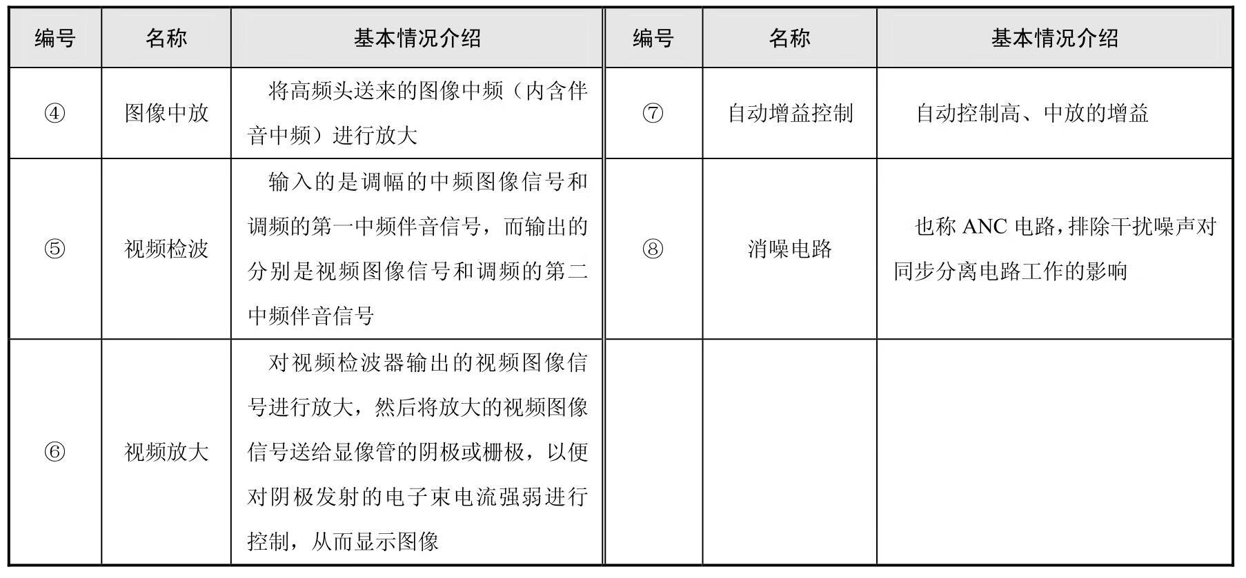 电子电路识图pdf/doc/txt格式电子书下载插图13 img