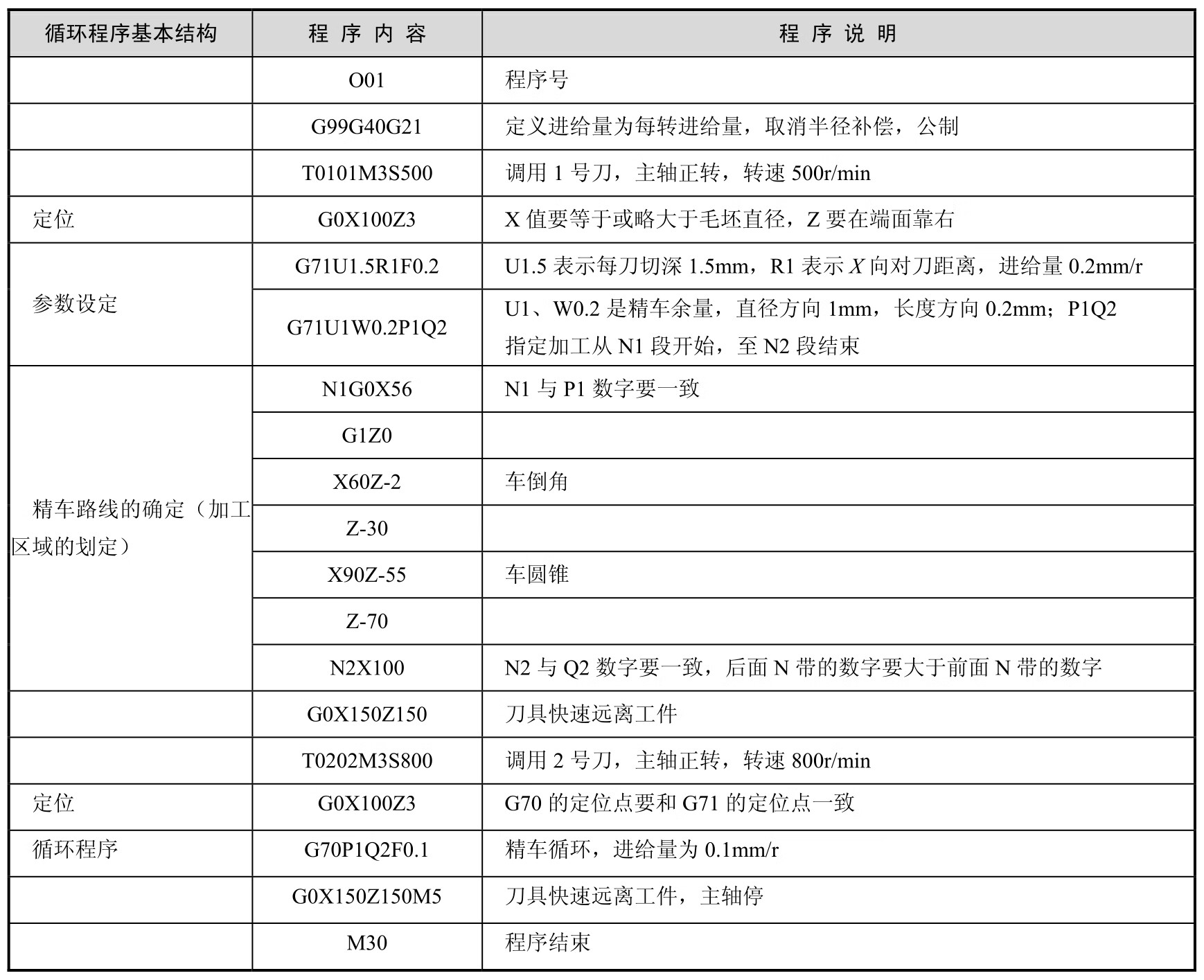 数控车削编程与加工pdf/doc/txt格式电子书下载插图65 数控车削编程与加工pdf/doc/txt格式电子书下载