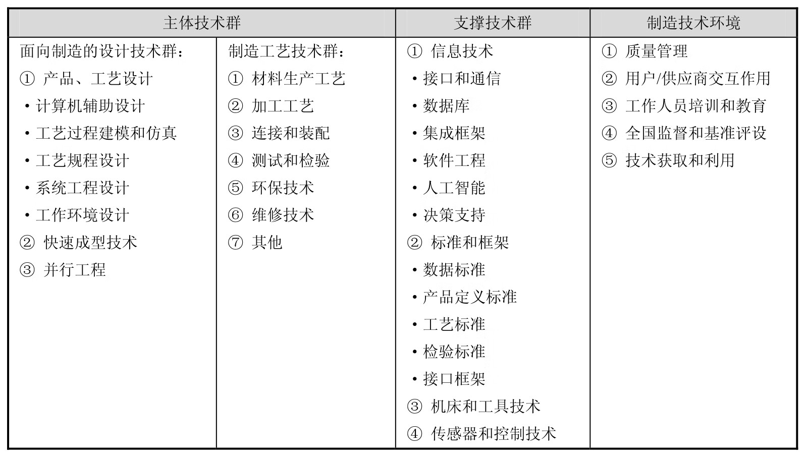先进制造技术(第2版)pdf/doc/txt格式电子书下载插图28 先进制造技术(第2版)pdf/doc/txt格式电子书下载