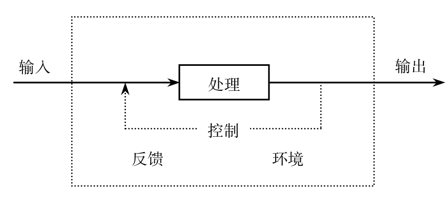 物流系统规划与设计（第2版）pdf/doc/txt格式电子书下载