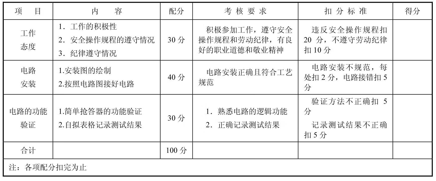 数字电子技术项目教程(第2版)pdf/doc/txt格式电子书下载插图8 img