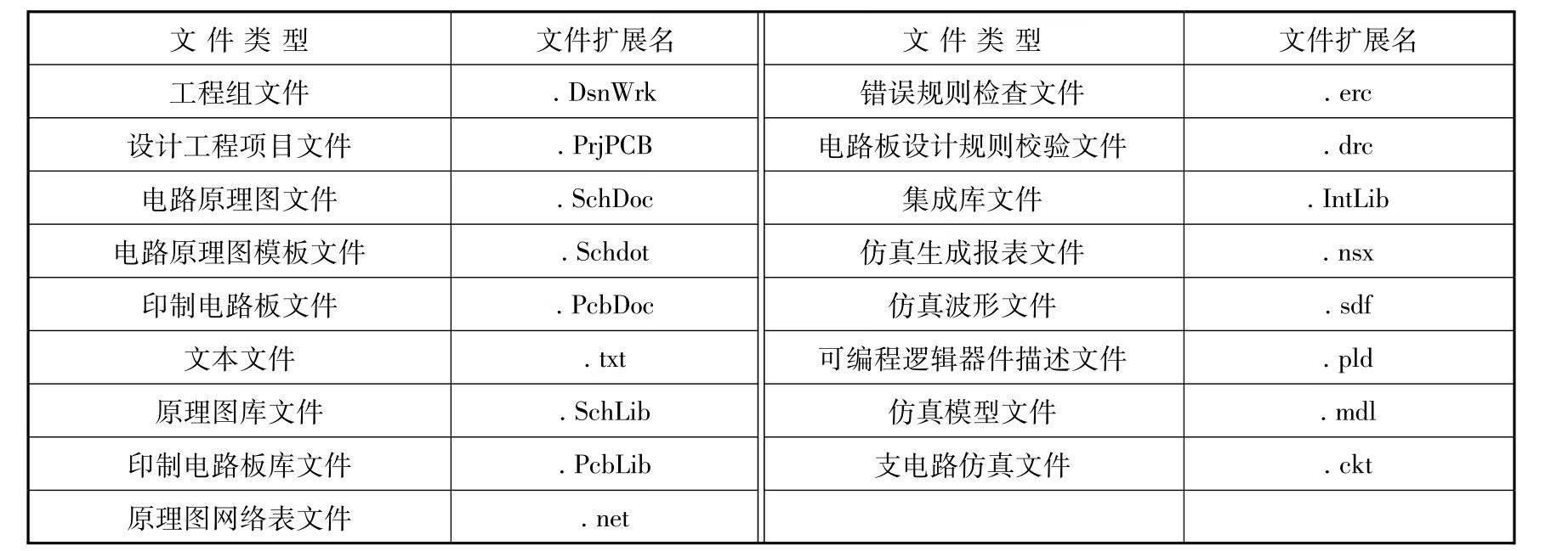 电子线路CAD设计与仿真pdf/doc/txt格式电子书下载插图78 电子线路CAD设计与仿真pdf/doc/txt格式电子书下载