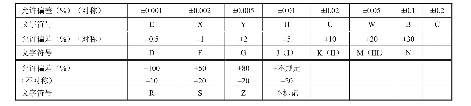 线性电子电路实验(第2版)pdf/doc/txt格式电子书下载插图9 线性电子电路实验(第2版)pdf/doc/txt格式电子书下载