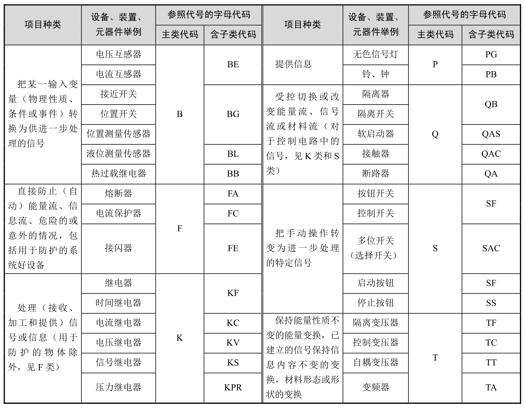 建筑电气控制技术pdf/doc/txt格式电子书下载插图16 建筑电气控制技术pdf/doc/txt格式电子书下载