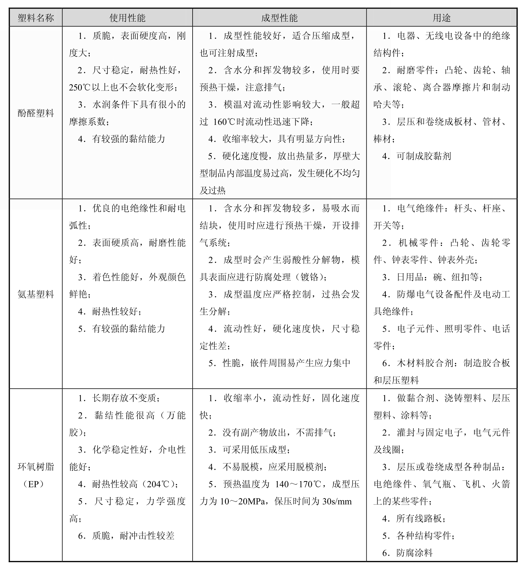 塑料成型工艺与模具结构(第2版)pdf/doc/txt格式电子书下载插图3 塑料成型工艺与模具结构(第2版)pdf/doc/txt格式电子书下载