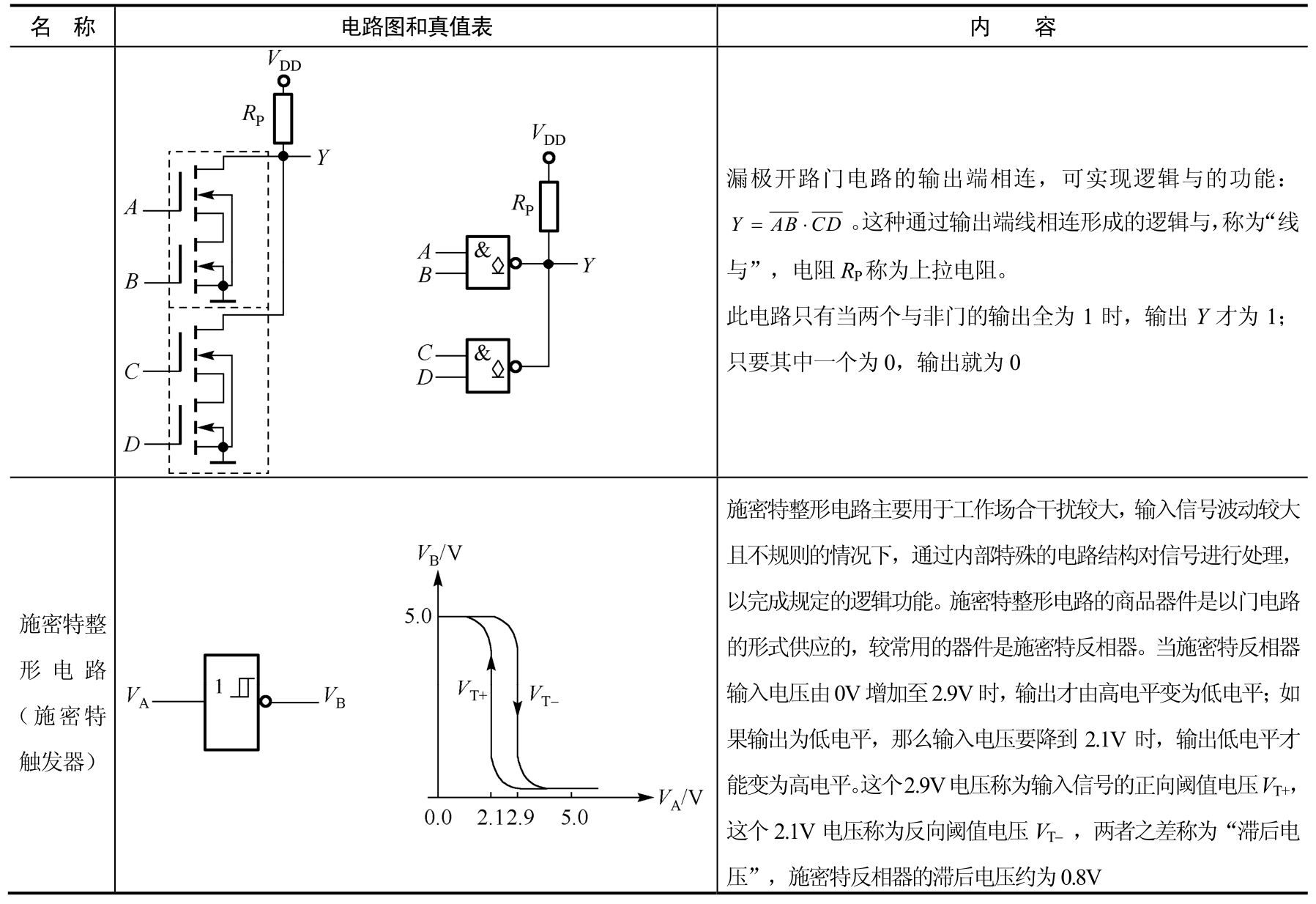 数字电路与系统实践教程pdf/doc/txt格式电子书下载插图4 数字电路与系统实践教程pdf/doc/txt格式电子书下载