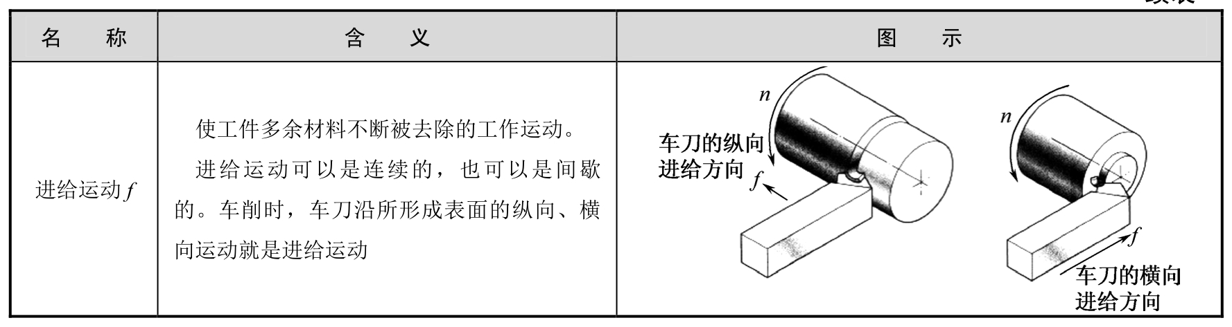零部件的机械加工pdf/doc/txt格式电子书下载插图15 零部件的机械加工pdf/doc/txt格式电子书下载