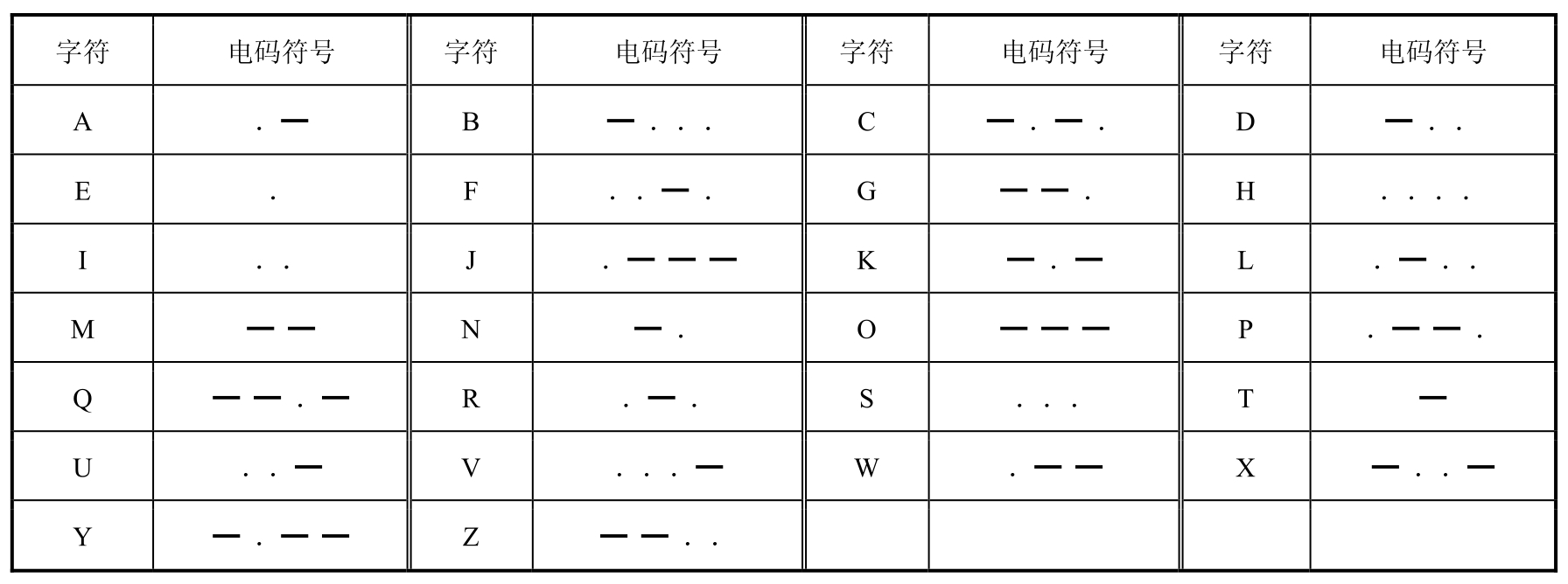 应用密码学(第2版)pdf/doc/txt格式电子书下载插图6 应用密码学(第2版)pdf/doc/txt格式电子书下载