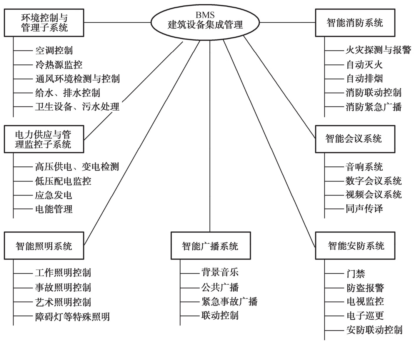 网络集成与综合布线pdf/doc/txt格式电子书下载