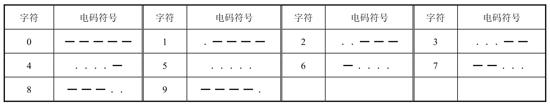 应用密码学(第2版)pdf/doc/txt格式电子书下载插图7 应用密码学(第2版)pdf/doc/txt格式电子书下载