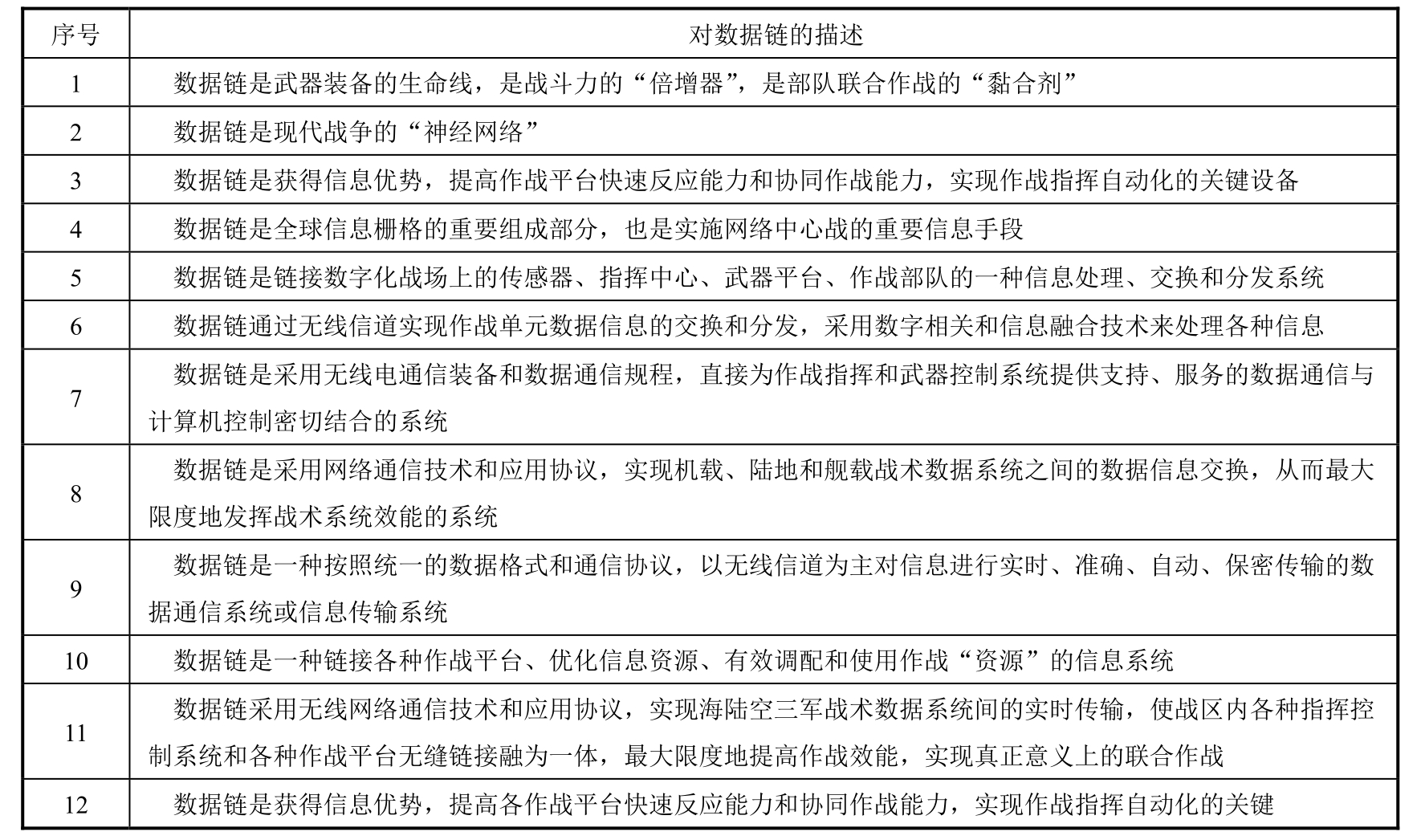 数据链理论与系统pdf/doc/txt格式电子书下载插图5 数据链理论与系统pdf/doc/txt格式电子书下载