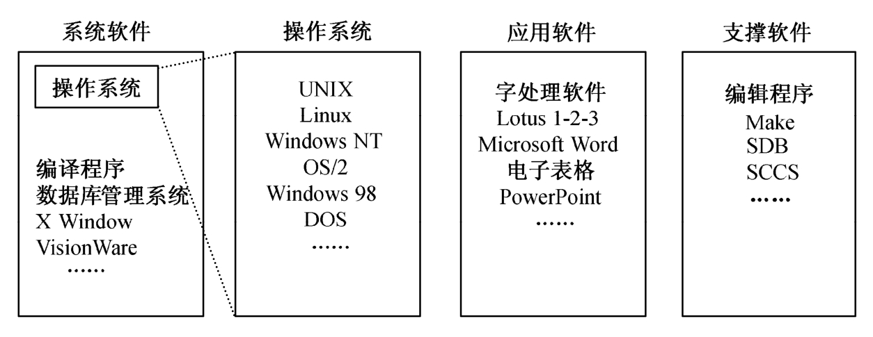 Linux教程（第3版）pdf/doc/txt格式电子书下载