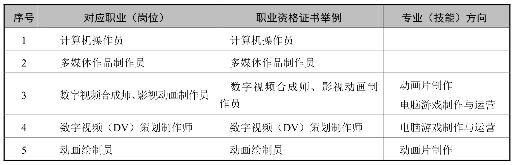 三维设计软件应用(3ds Max)pdf/doc/txt格式电子书下载插图3 三维设计软件应用(3ds Max)pdf/doc/txt格式电子书下载