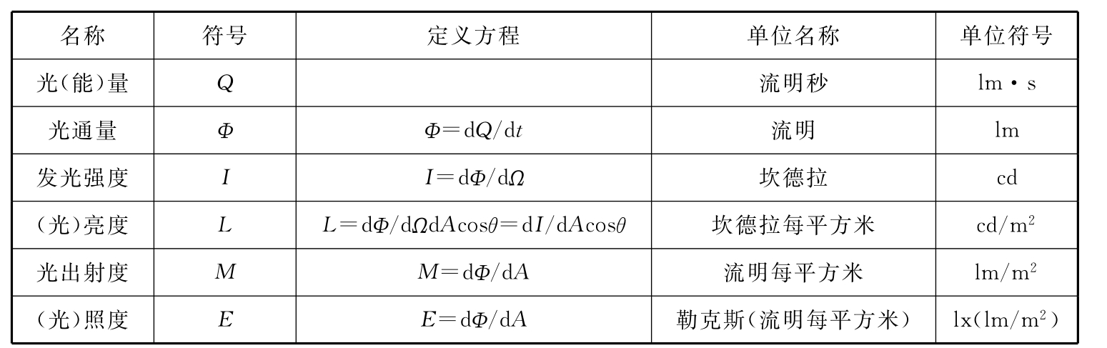 光电测试技术(第3版)pdf/doc/txt格式电子书下载插图45 光电测试技术(第3版)pdf/doc/txt格式电子书下载