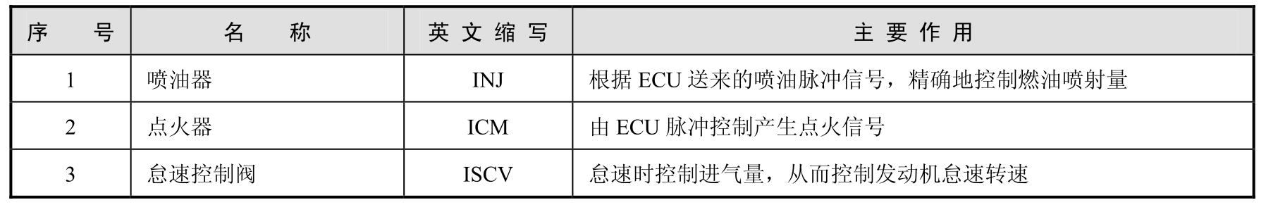 汽车电控发动机维修pdf/doc/txt格式电子书下载插图6 汽车电控发动机维修pdf/doc/txt格式电子书下载