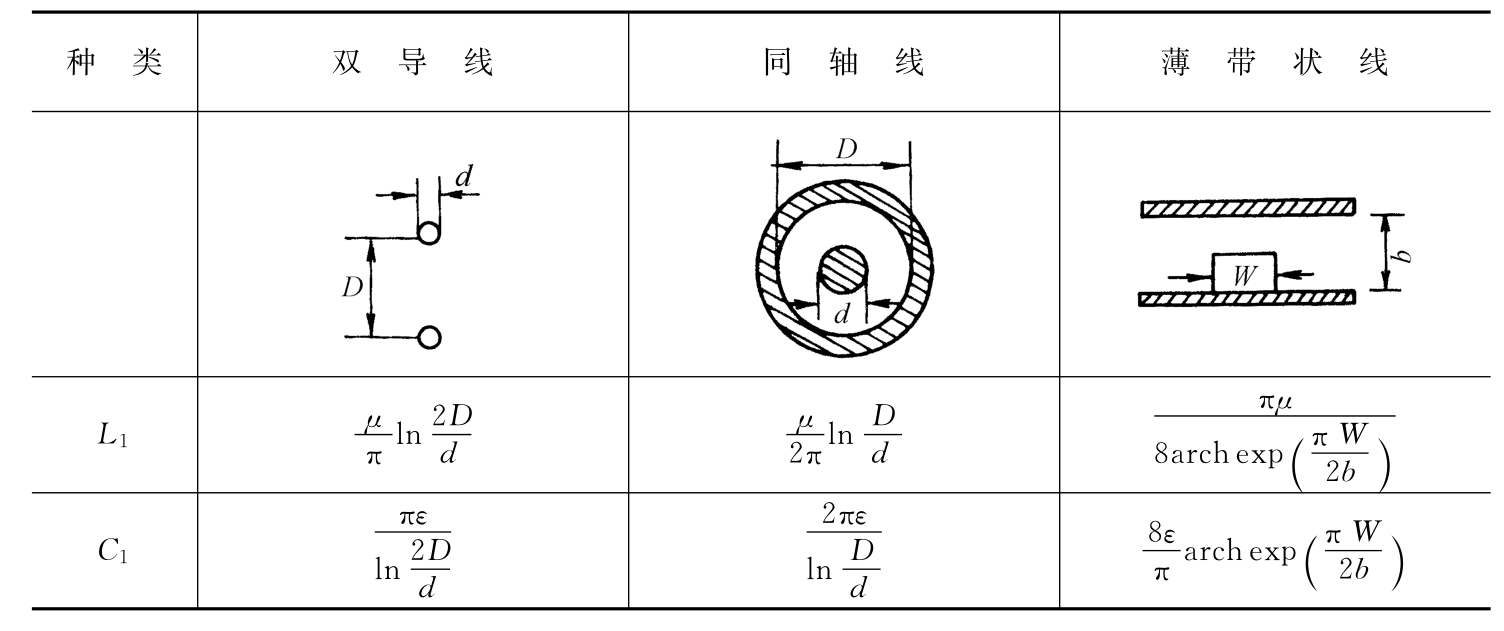 微波技术与天线(第3版)pdf/doc/txt格式电子书下载插图6 微波技术与天线(第3版)pdf/doc/txt格式电子书下载