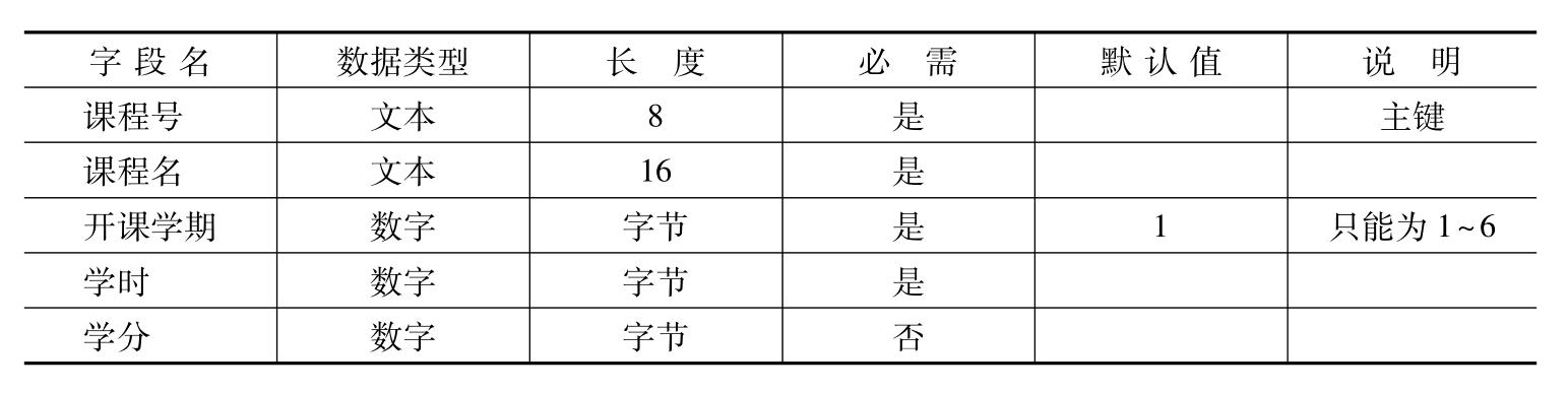 数据库技术与应用pdf/doc/txt格式电子书下载插图4 img