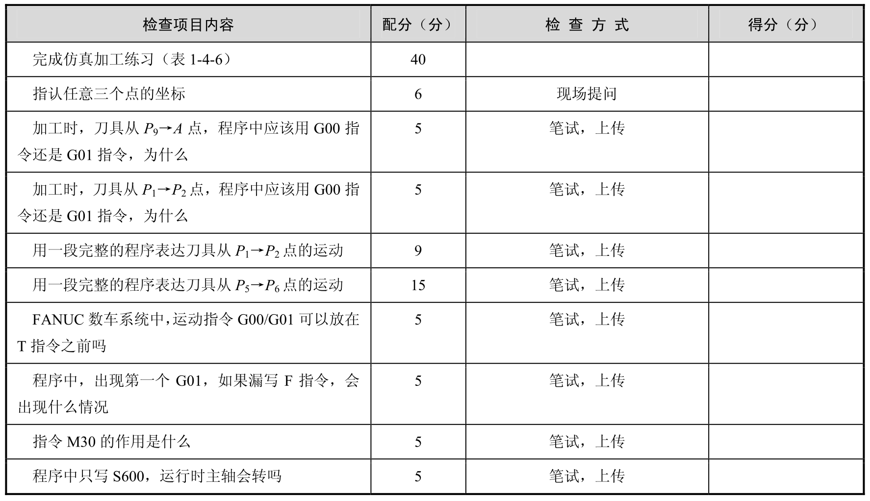 数控车削编程与加工pdf/doc/txt格式电子书下载插图55 数控车削编程与加工pdf/doc/txt格式电子书下载