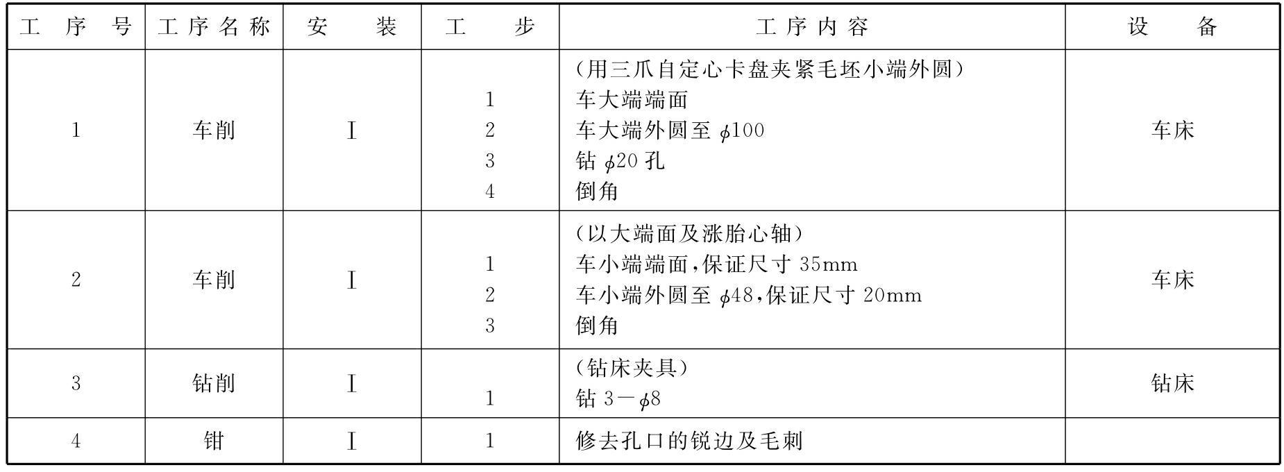 机械制造工艺项目教程pdf/doc/txt格式电子书下载插图4 img