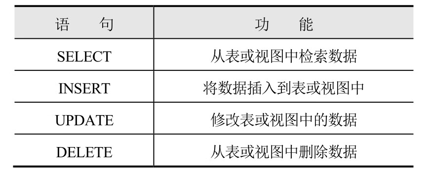 Oracle实用教程(第4版)(Oracle 11g版)pdf/doc/txt格式电子书下载插图9 Oracle实用教程(第4版)(Oracle 11g版)pdf/doc/txt格式电子书下载