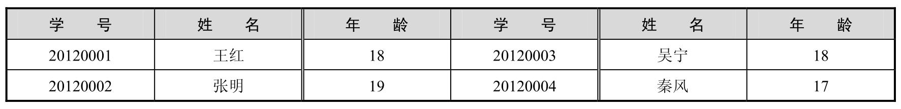 数据结构(C++版)(第3版)pdf/doc/txt格式电子书下载插图3 数据结构(C++版)(第3版)pdf/doc/txt格式电子书下载