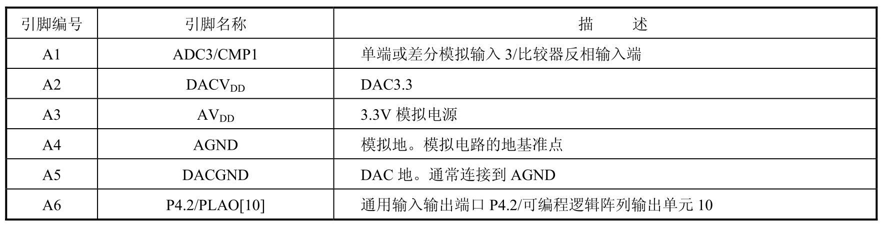 ADuC系列ARM器件应用技术pdf/doc/txt格式电子书下载插图27 ADuC系列ARM器件应用技术pdf/doc/txt格式电子书下载