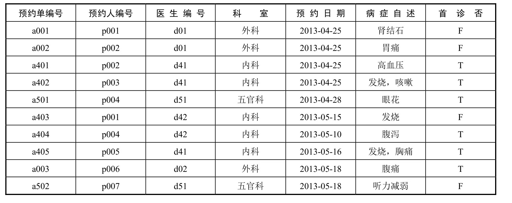 Visual FoxPro实训教程pdf/doc/txt格式电子书下载插图65 Visual FoxPro实训教程pdf/doc/txt格式电子书下载