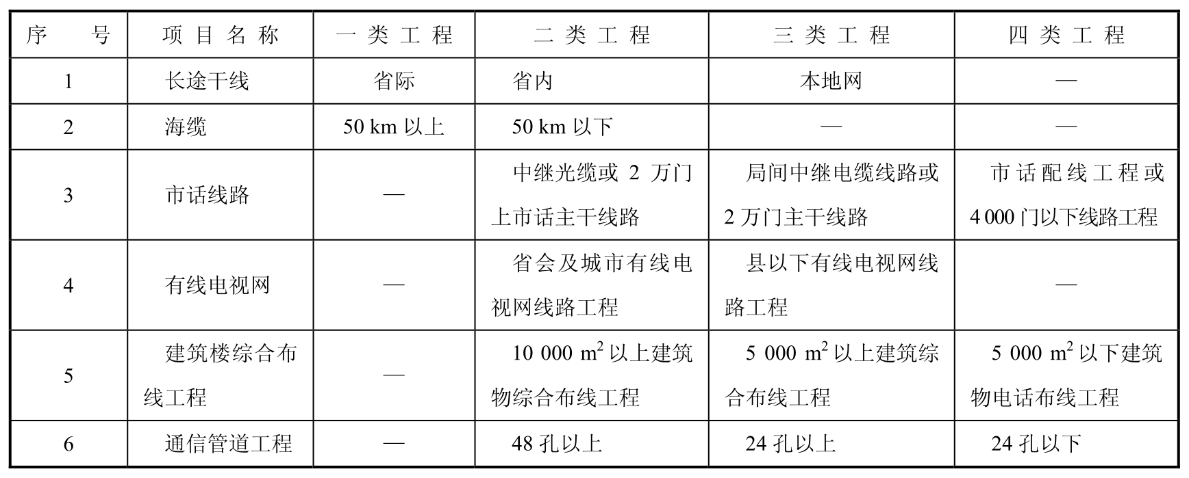 通信工程综合实训(第2版)pdf/doc/txt格式电子书下载插图3 通信工程综合实训(第2版)pdf/doc/txt格式电子书下载