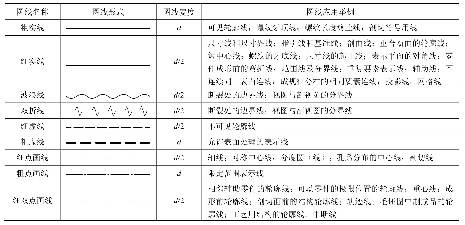 机械制图pdf/doc/txt格式电子书下载插图15 机械制图pdf/doc/txt格式电子书下载