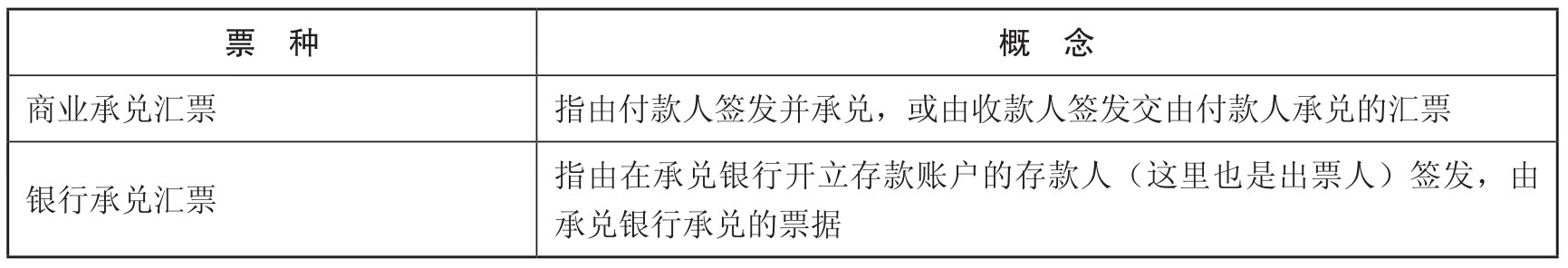 初级会计实务pdf/doc/txt格式电子书下载插图6 初级会计实务pdf/doc/txt格式电子书下载