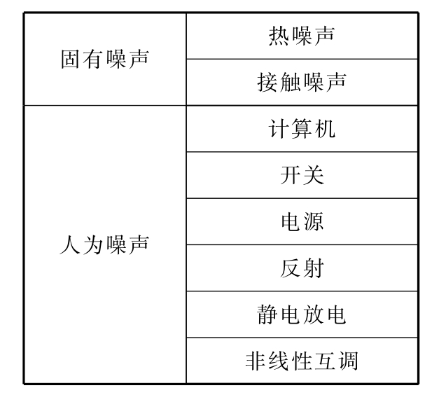 电磁兼容基础(第2版)pdf/doc/txt格式电子书下载插图3 电磁兼容基础(第2版)pdf/doc/txt格式电子书下载