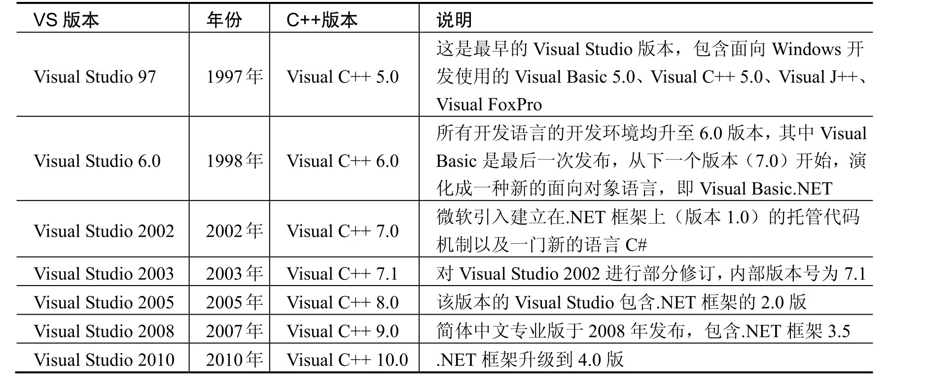 Visual C++应用开发pdf/doc/txt格式电子书下载插图3 Visual C++应用开发pdf/doc/txt格式电子书下载
