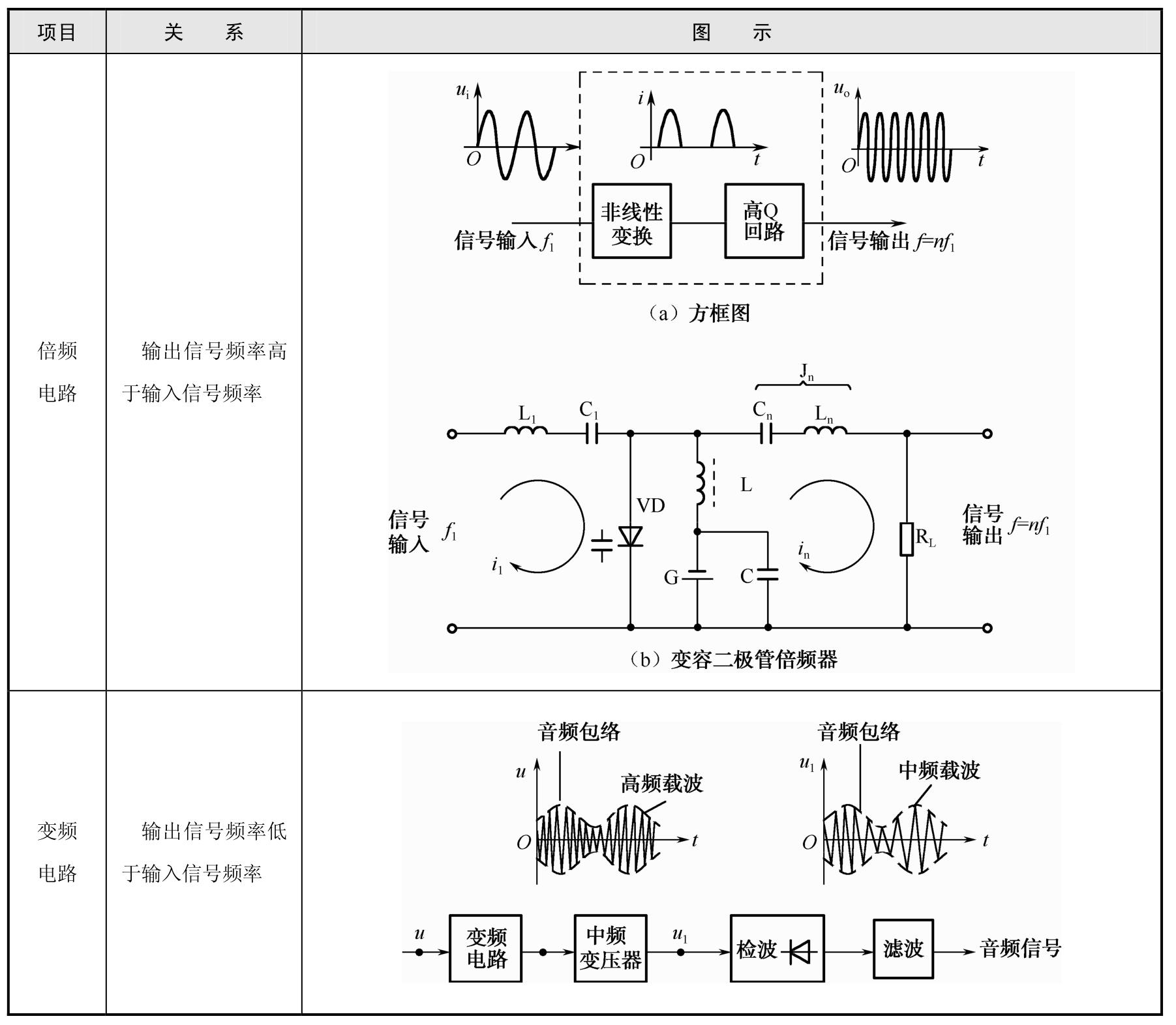 电子电路识图pdf/doc/txt格式电子书下载插图85 img