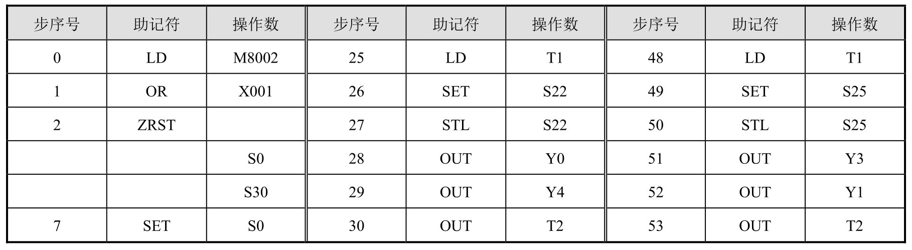 三菱FX3U可编程控制器应用技术pdf/doc/txt格式电子书下载插图10 三菱FX3U可编程控制器应用技术pdf/doc/txt格式电子书下载