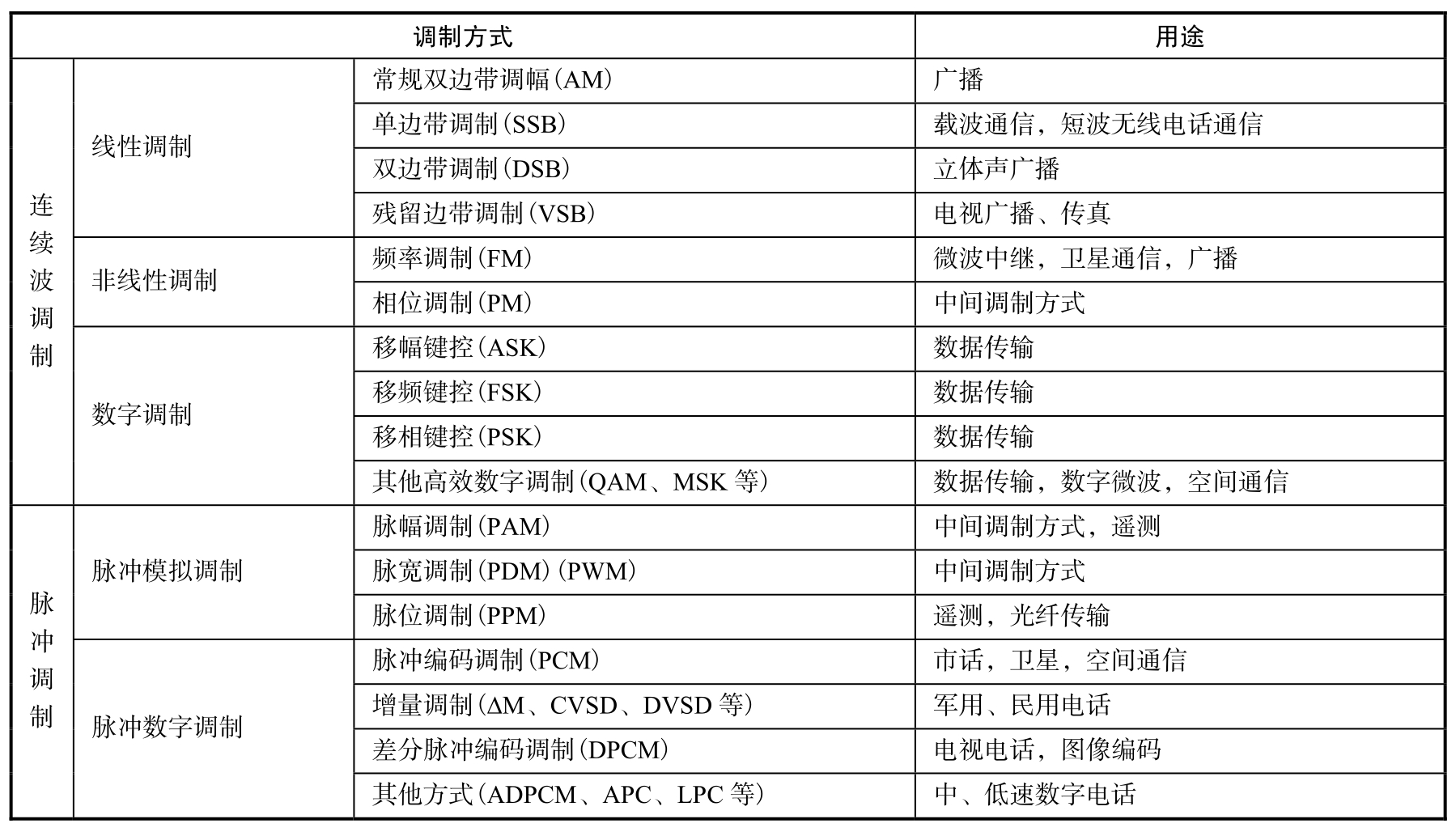 通信原理(第2版)pdf/doc/txt格式电子书下载插图34 通信原理(第2版)pdf/doc/txt格式电子书下载