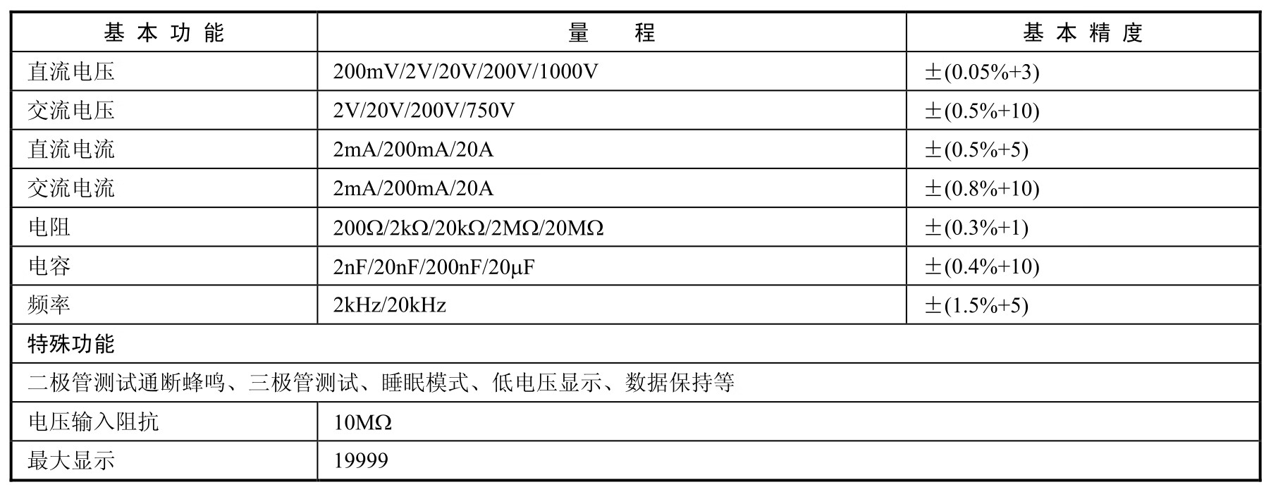 模拟电子技术实验与课程设计pdf/doc/txt格式电子书下载插图3 模拟电子技术实验与课程设计pdf/doc/txt格式电子书下载