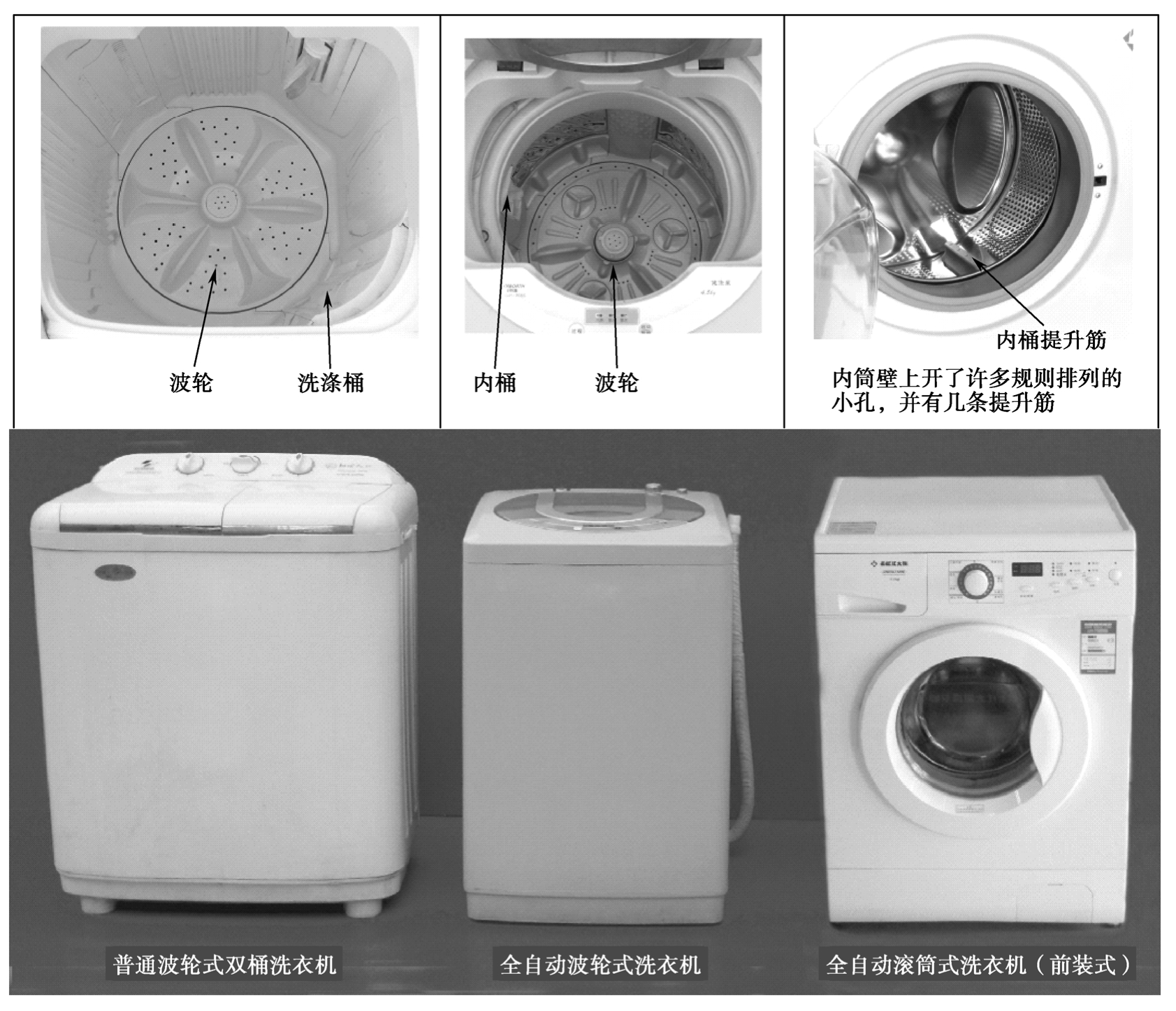 新型洗衣机故障分析与维修项目教程pdf/doc/txt格式电子书下载