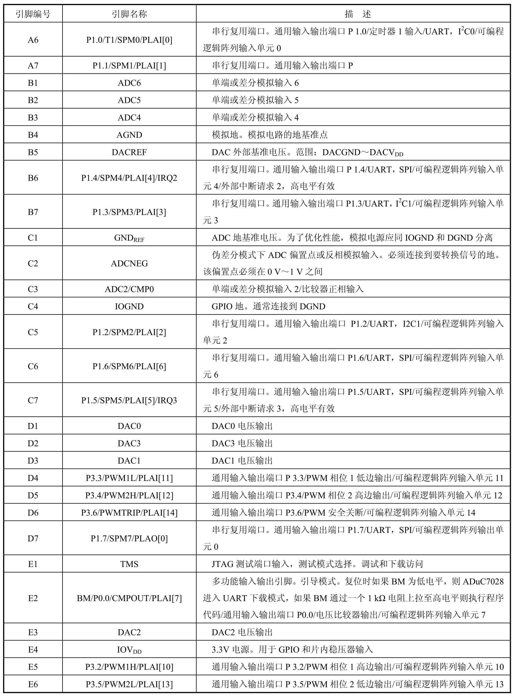 ADuC系列ARM器件应用技术pdf/doc/txt格式电子书下载插图31 ADuC系列ARM器件应用技术pdf/doc/txt格式电子书下载