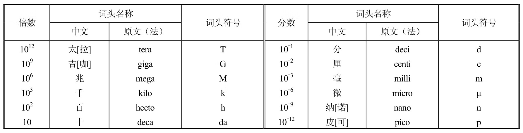 电工电子技术pdf/doc/txt格式电子书下载插图16 电工电子技术pdf/doc/txt格式电子书下载