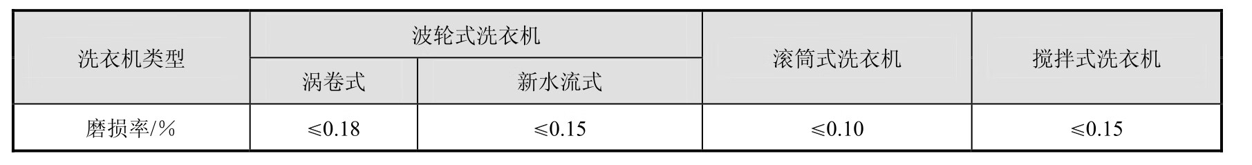 新型洗衣机故障分析与维修项目教程pdf/doc/txt格式电子书下载插图8 新型洗衣机故障分析与维修项目教程pdf/doc/txt格式电子书下载