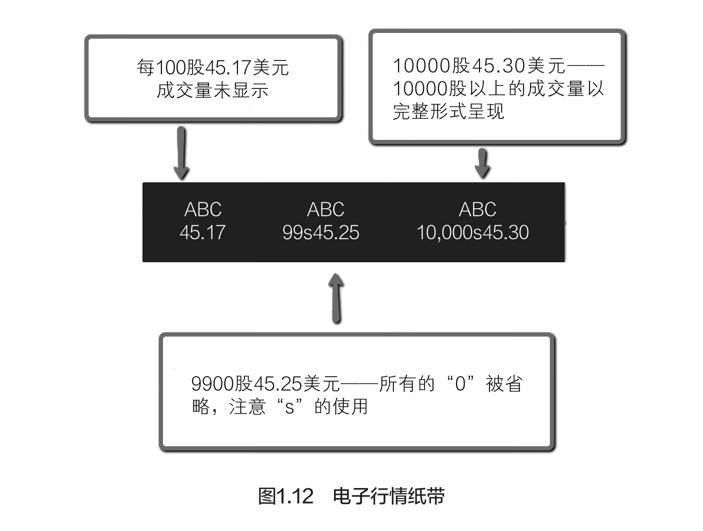 量价分析：量价分析创始人威科夫的盘口解读方法-- （英）安娜·库林-京东阅读-在线阅读