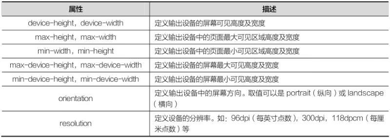 响应式网页开发基础教程(jQuery+Bootstrap)pdf/doc/txt格式电子书下载插图5 0