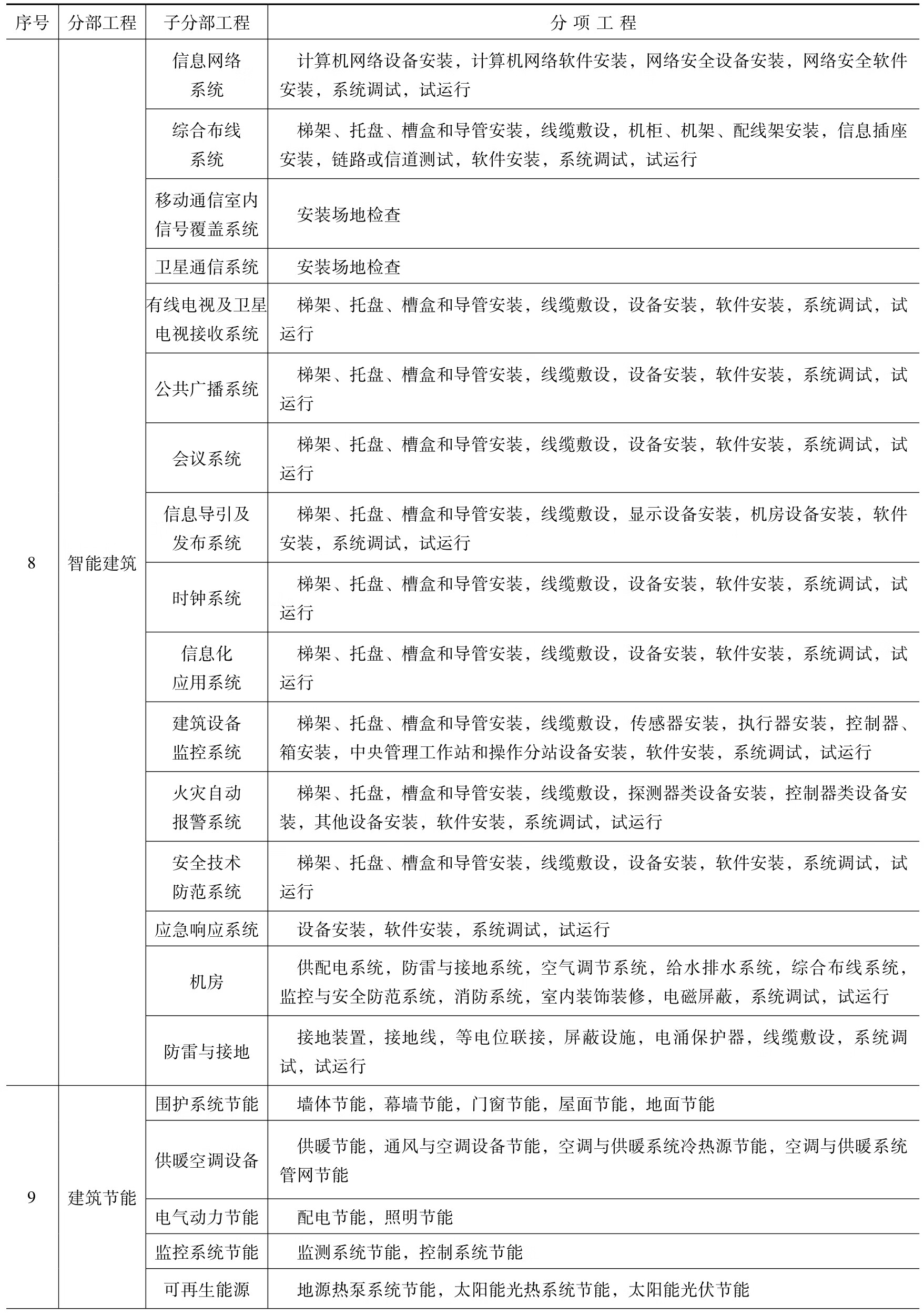质量员上岗必修课pdf/doc/txt格式电子书下载插图11 质量员上岗必修课pdf/doc/txt格式电子书下载