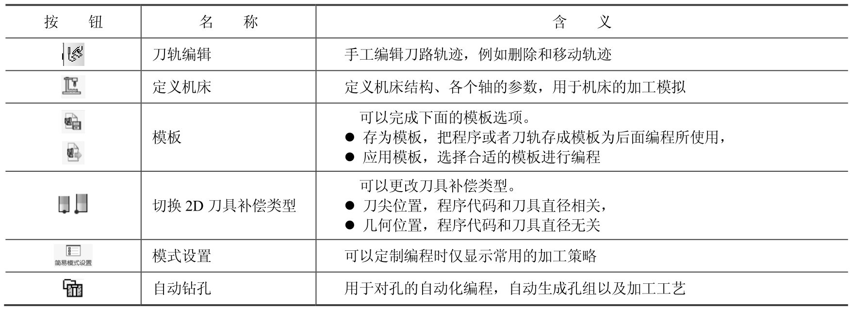 Cimatron 13 三轴数控加工实用教程pdf/doc/txt格式电子书下载插图9 Cimatron 13 三轴数控加工实用教程pdf/doc/txt格式电子书下载