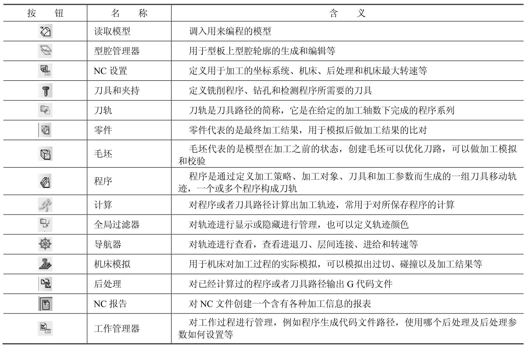 Cimatron 13 三轴数控加工实用教程pdf/doc/txt格式电子书下载插图8 Cimatron 13 三轴数控加工实用教程pdf/doc/txt格式电子书下载