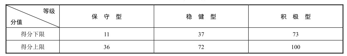 理财咨询服务实训pdf/doc/txt格式电子书下载插图25 理财咨询服务实训pdf/doc/txt格式电子书下载
