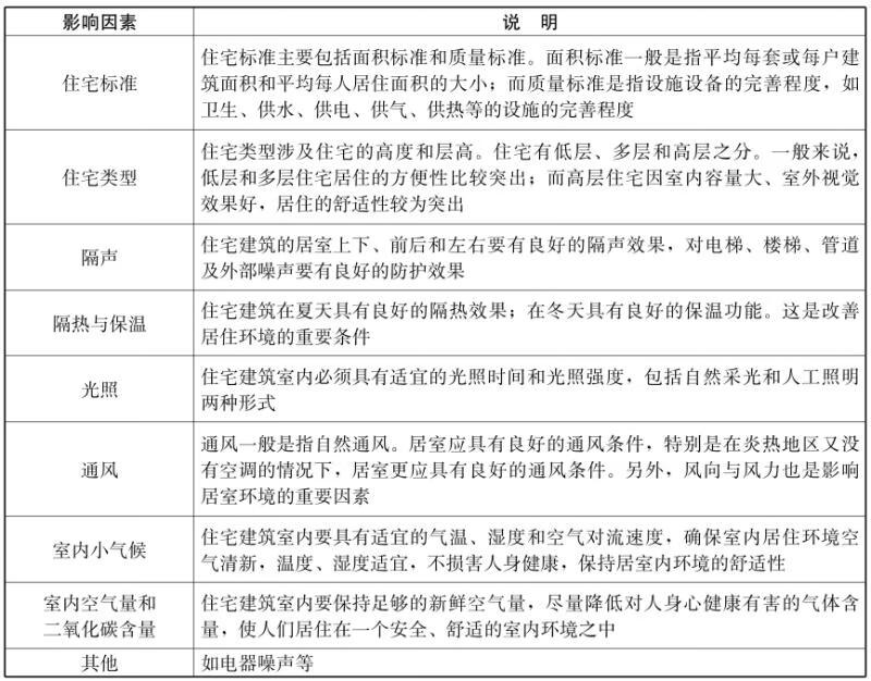 物业环境管理pdf/doc/txt格式电子书下载插图3 物业环境管理pdf/doc/txt格式电子书下载