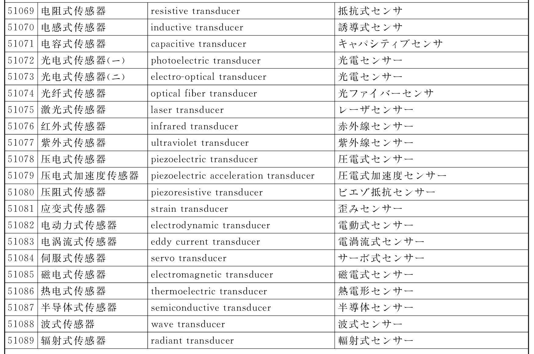 多语种水力机械词汇：中、英、日pdf/doc/txt格式电子书下载