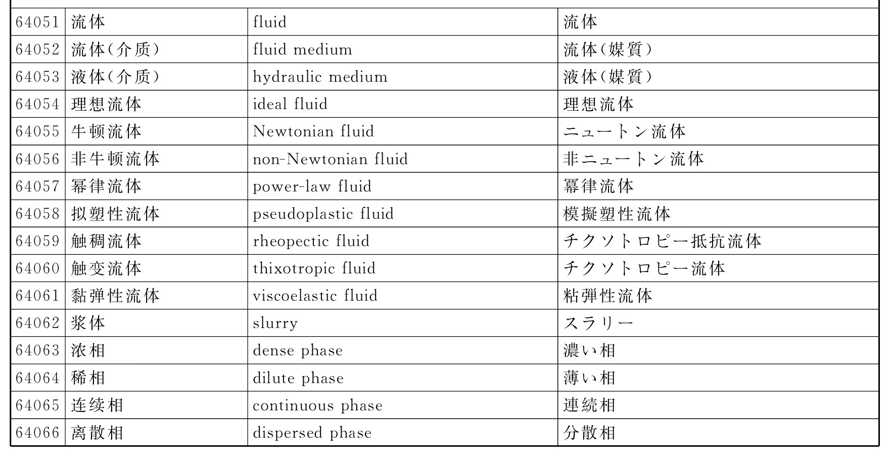 多语种水力机械词汇：中、英、日pdf/doc/txt格式电子书下载